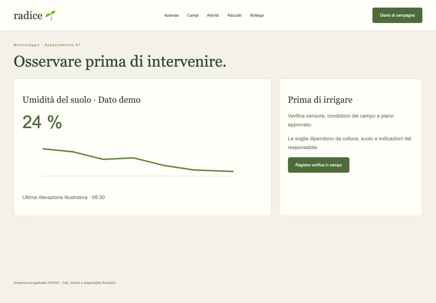 Monitoraggio sensori — schermata dimostrativa