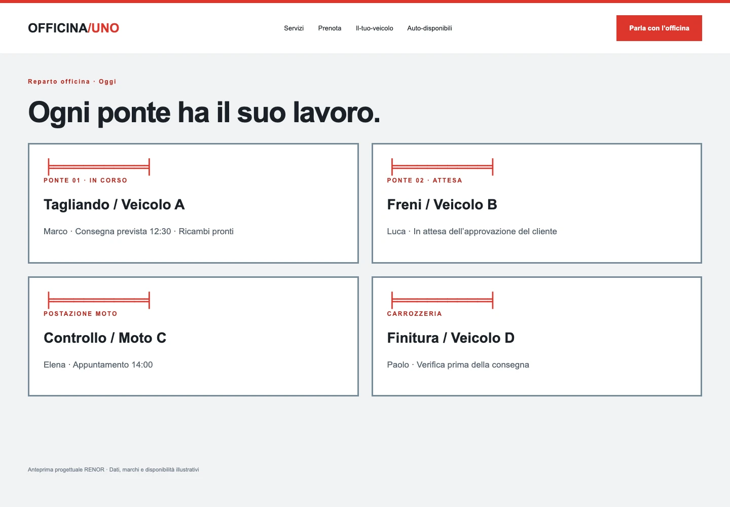 Piano officina — schermata dimostrativa