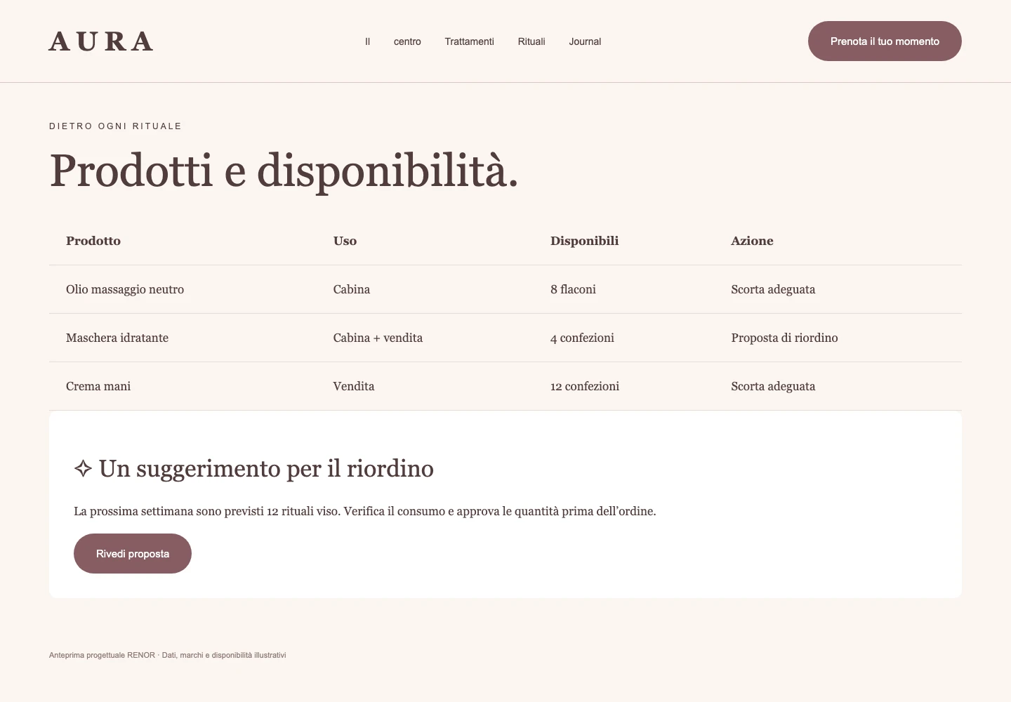 Prodotti e scorte — schermata dimostrativa