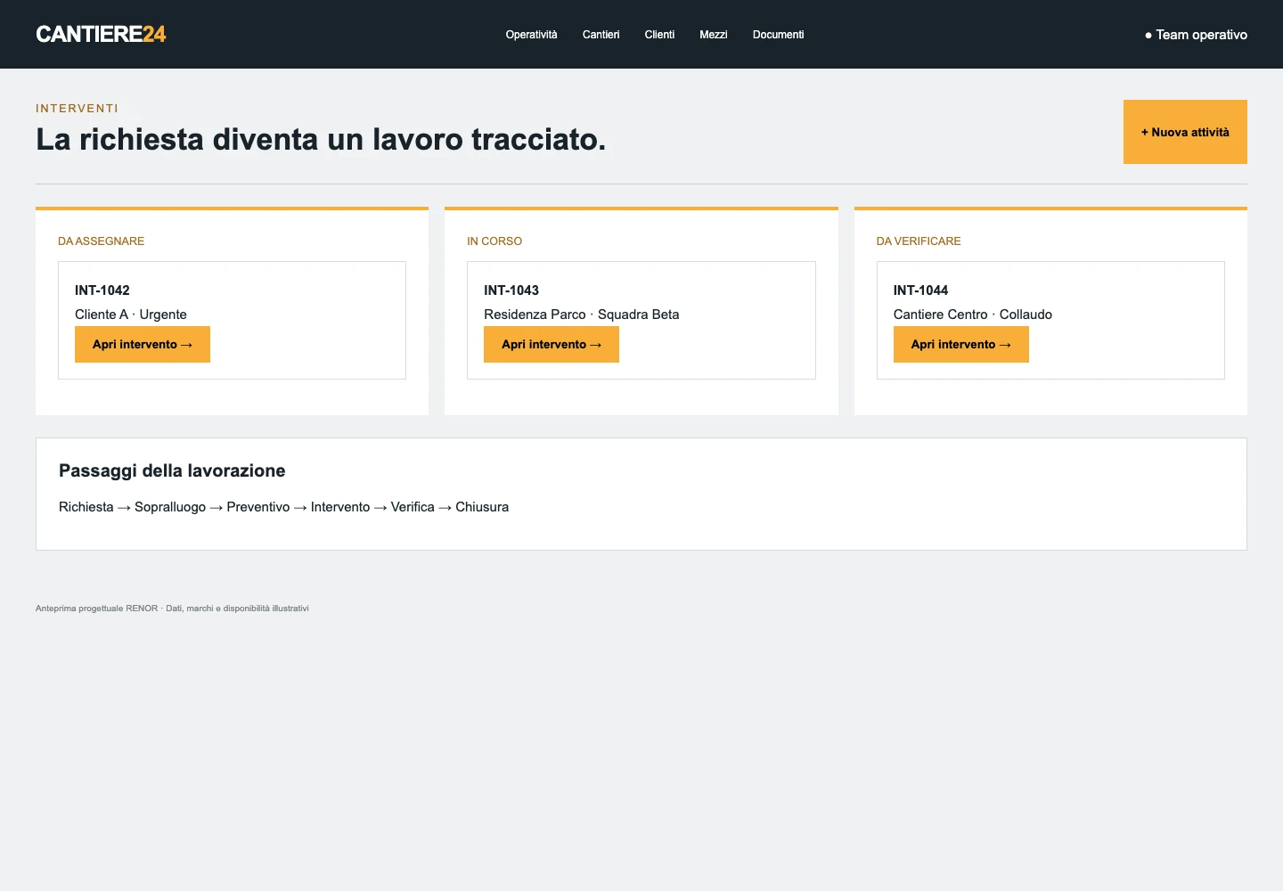 Interventi — schermata dimostrativa