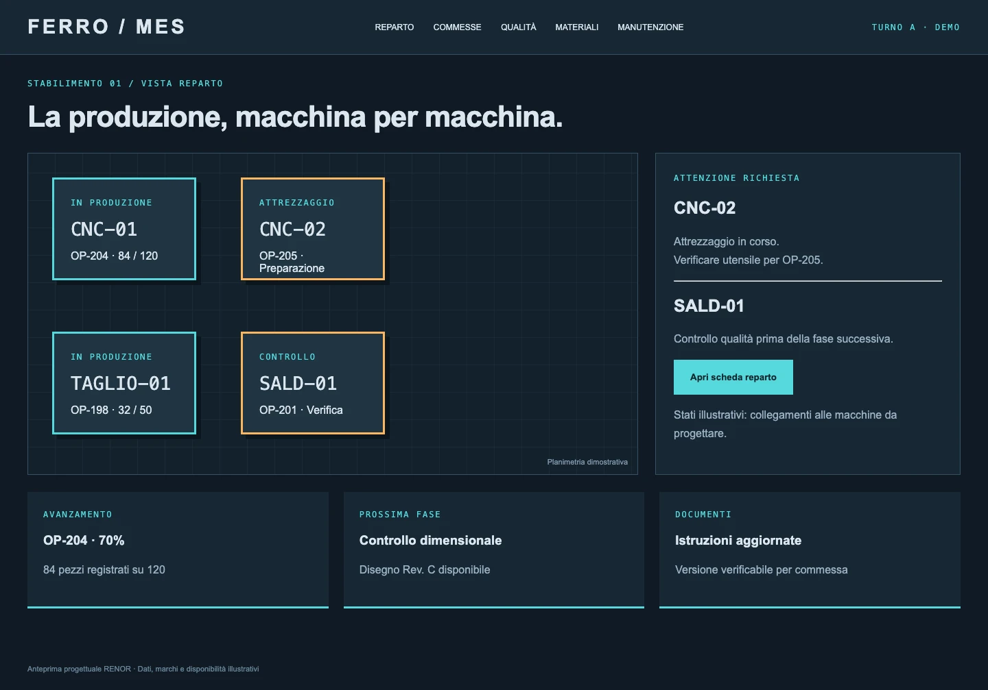 Vista del reparto — schermata dimostrativa