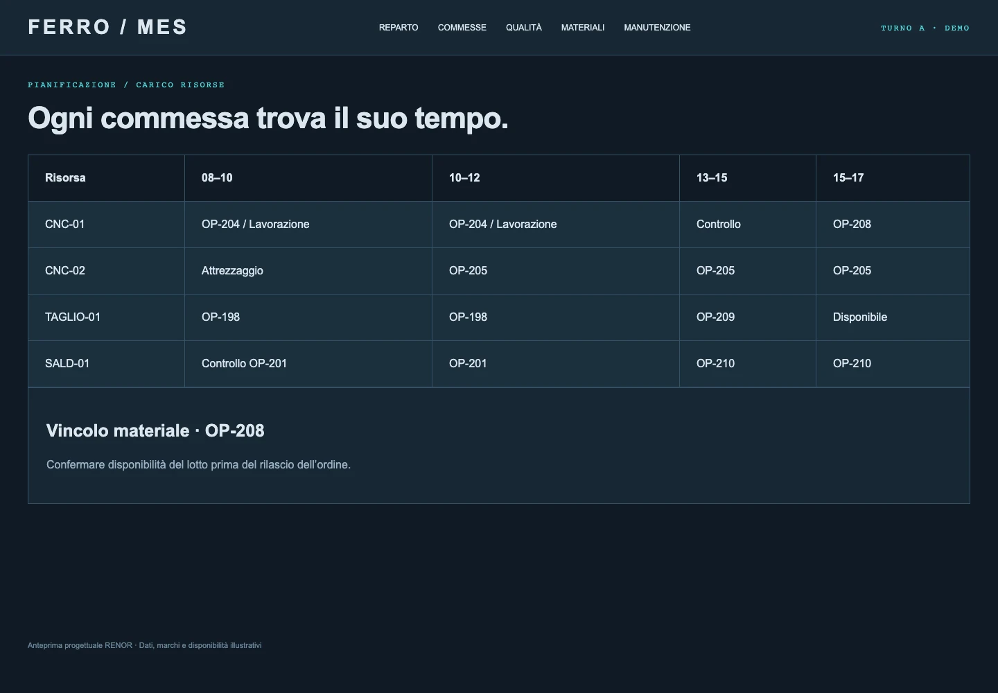 Piano di produzione — schermata dimostrativa
