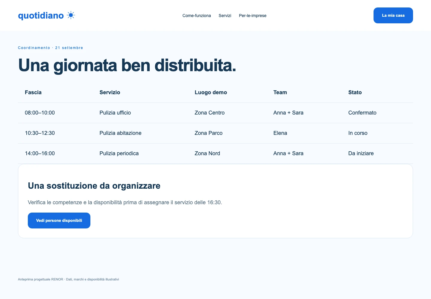 Coordinamento team — schermata dimostrativa
